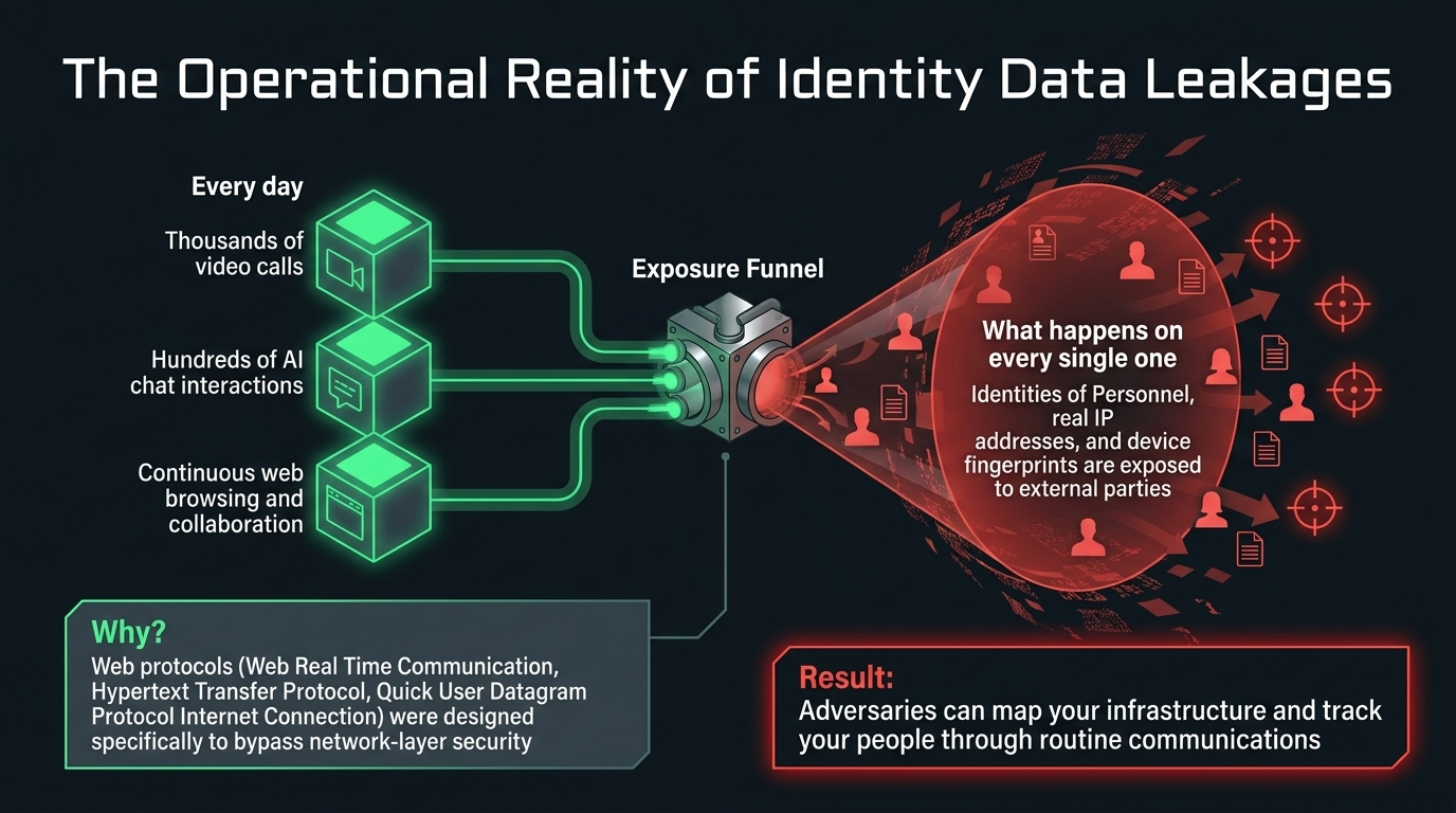 Diagram showing how The Sovereign Digital Embassy masks identities and routes traffic through a trusted jurisdiction